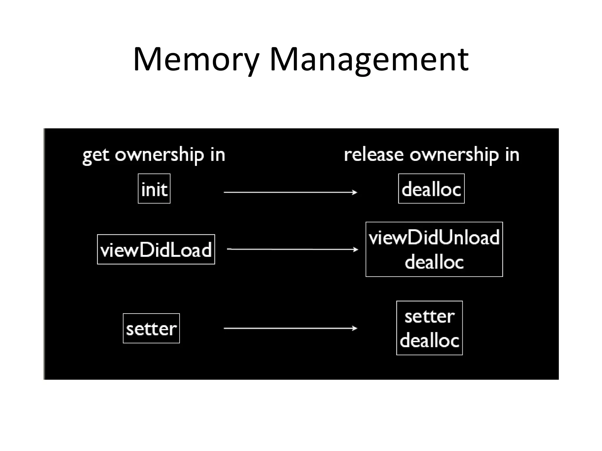 Memory Management
 