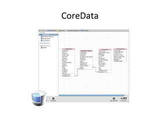 CoreData
 