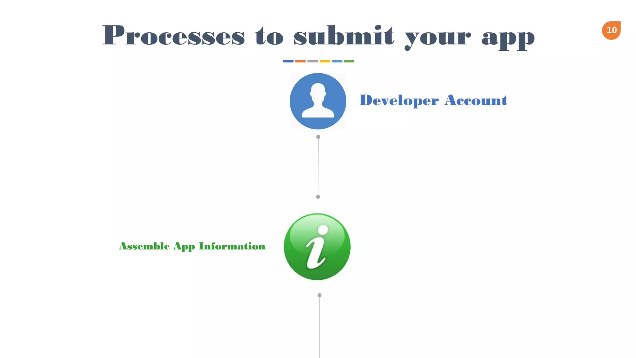 10
Developer Account
Assemble App Information
Processes to submit your app