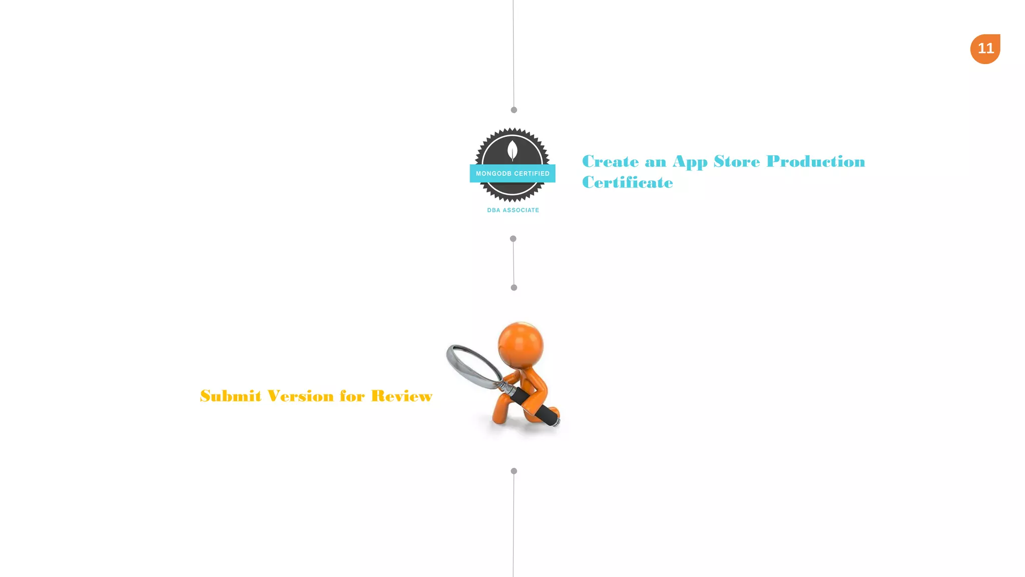 11
Create an App Store Production
Certificate
Submit Version for Review