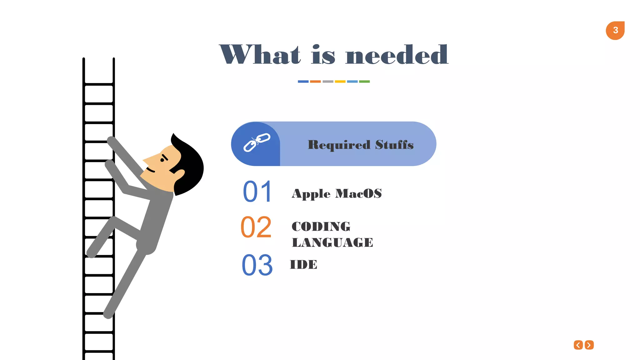 3
What is needed
01
02
Apple MacOS
03
CODING
LANGUAGE
IDE
Required Stuffs