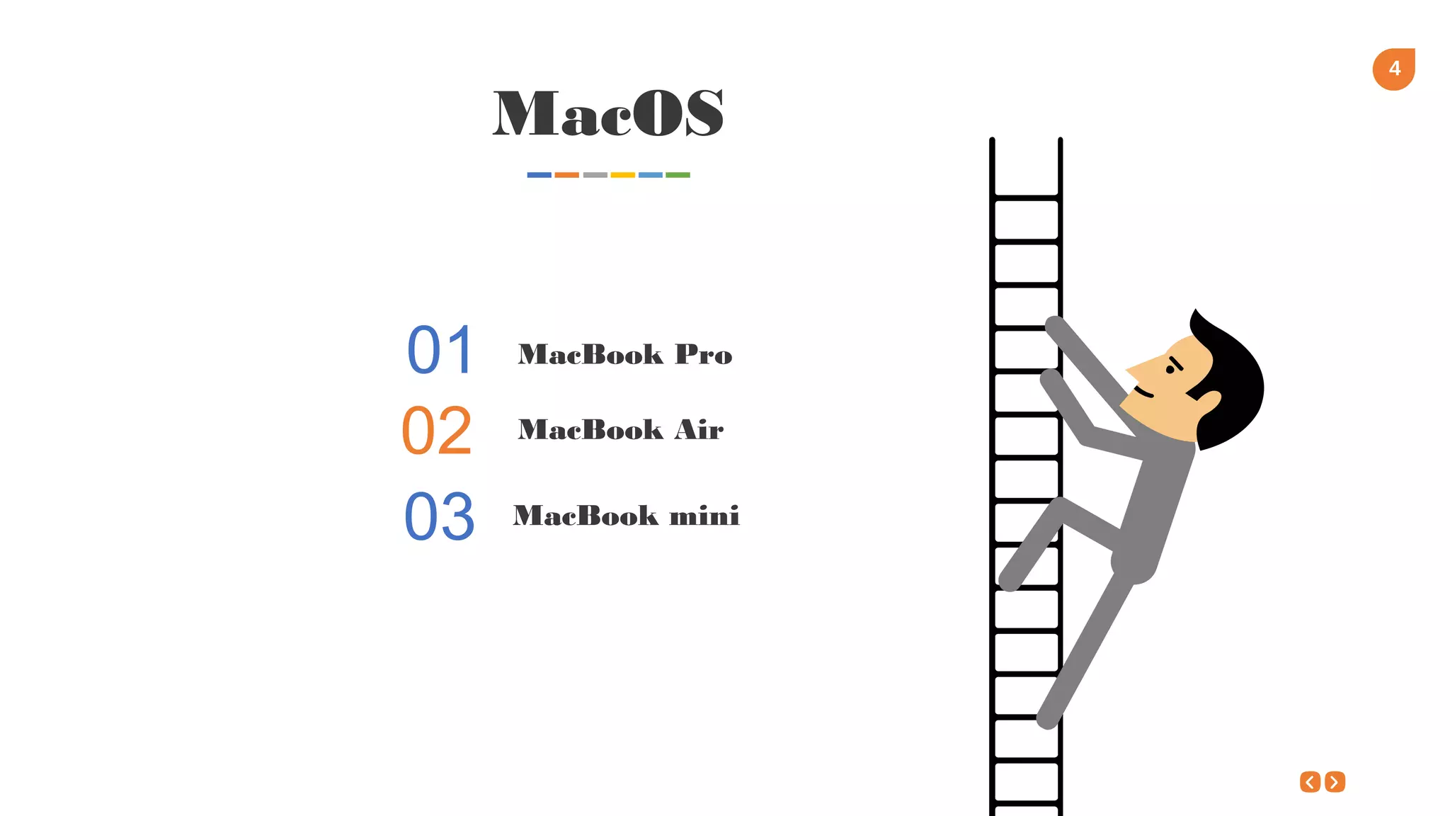 4
MacOS
01
02
MacBook Pro
03
MacBook Air
MacBook mini