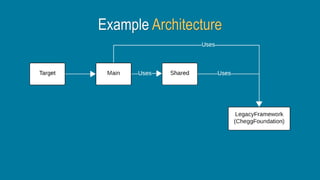iOS Development at Scale @Chegg | PPTX