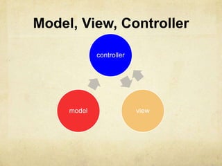 Model, View, Controller

             controller




     model                view
 