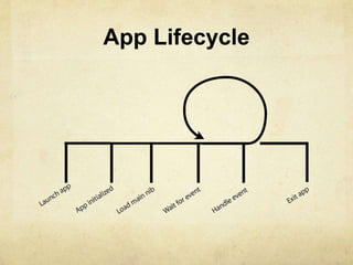 App Lifecycle
 