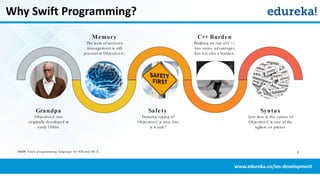 iOS Development Using Swift 2 | PPT image.