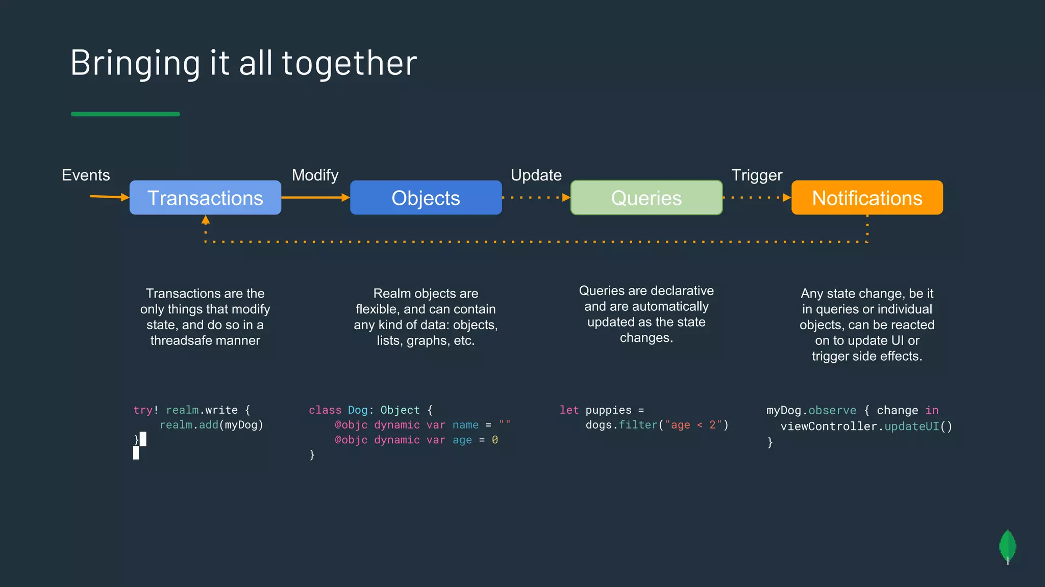 Bringing it all together
Modify Update Trigger
Events
Transactions Objects Queries Notifications
Transactions are the
only things that modify
state, and do so in a
threadsafe manner
Realm objects are
flexible, and can contain
any kind of data: objects,
lists, graphs, etc.
Queries are declarative
and are automatically
updated as the state
changes.
Any state change, be it
in queries or individual
objects, can be reacted
on to update UI or
trigger side effects.
class Dog: Object {
@objc dynamic var name = ""
@objc dynamic var age = 0
}
try! realm.write {
realm.add(myDog)
}
let puppies =
dogs.filter("age < 2")
myDog.observe { change in
viewController.updateUI()
}
 
