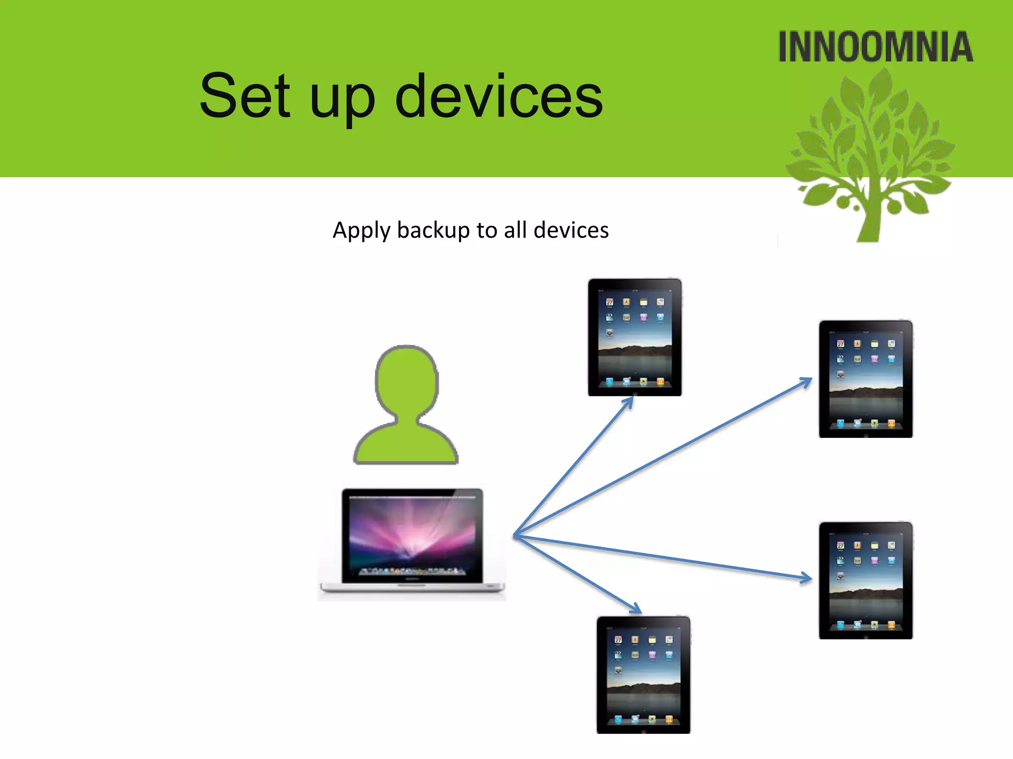 Set up devices
    Apply backup to all devices
 