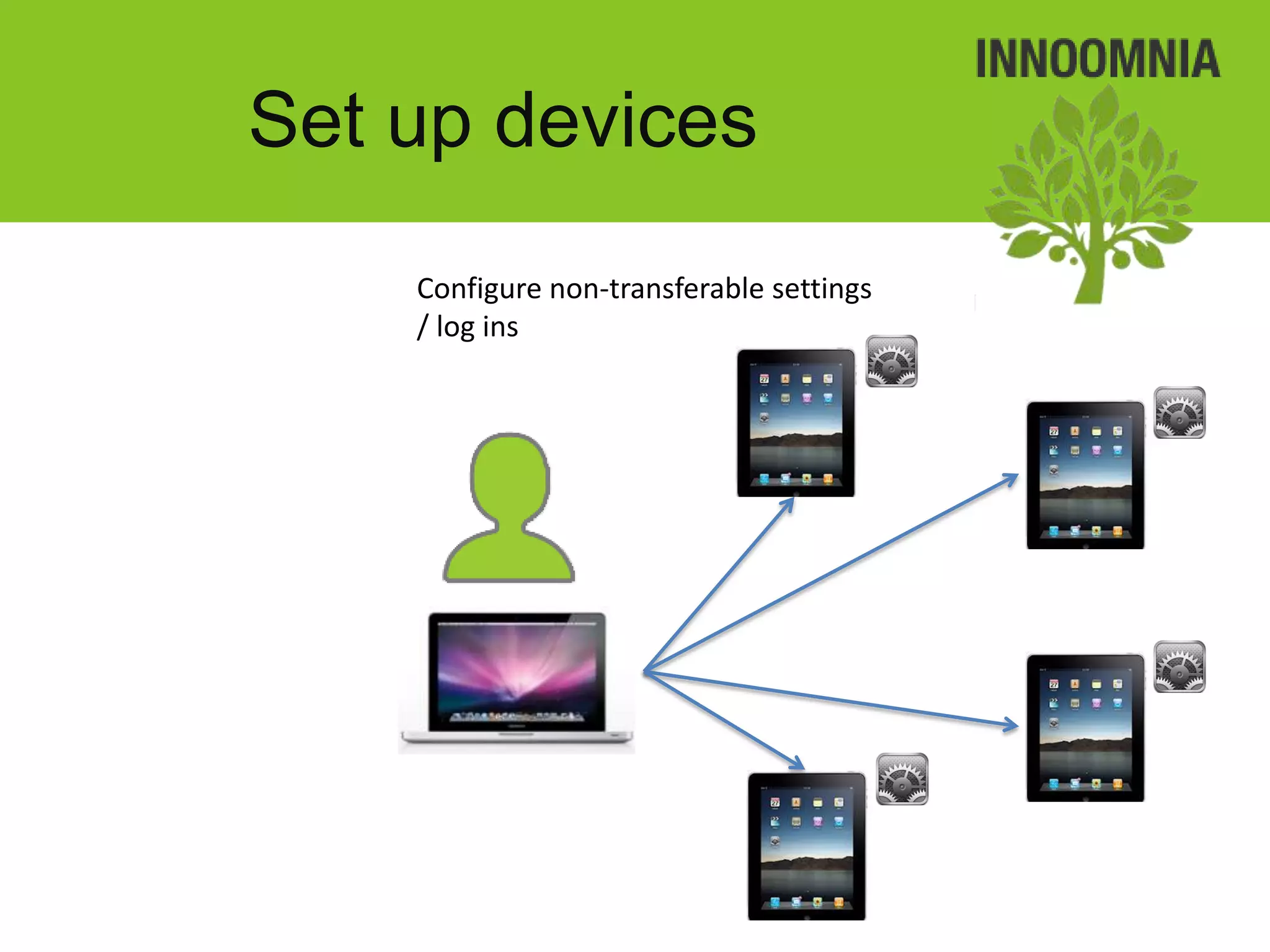 Set up devices
    Configure non-transferable settings
    / log ins
 