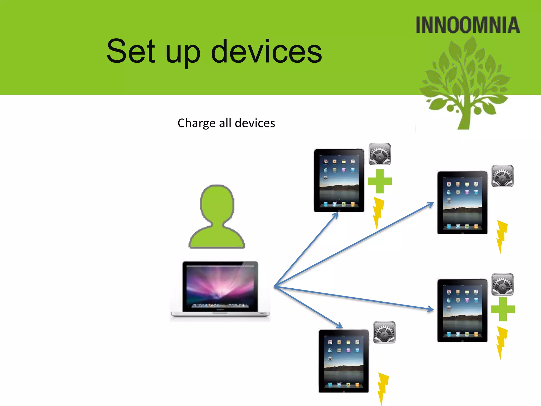 Set up devices
    Charge all devices
 