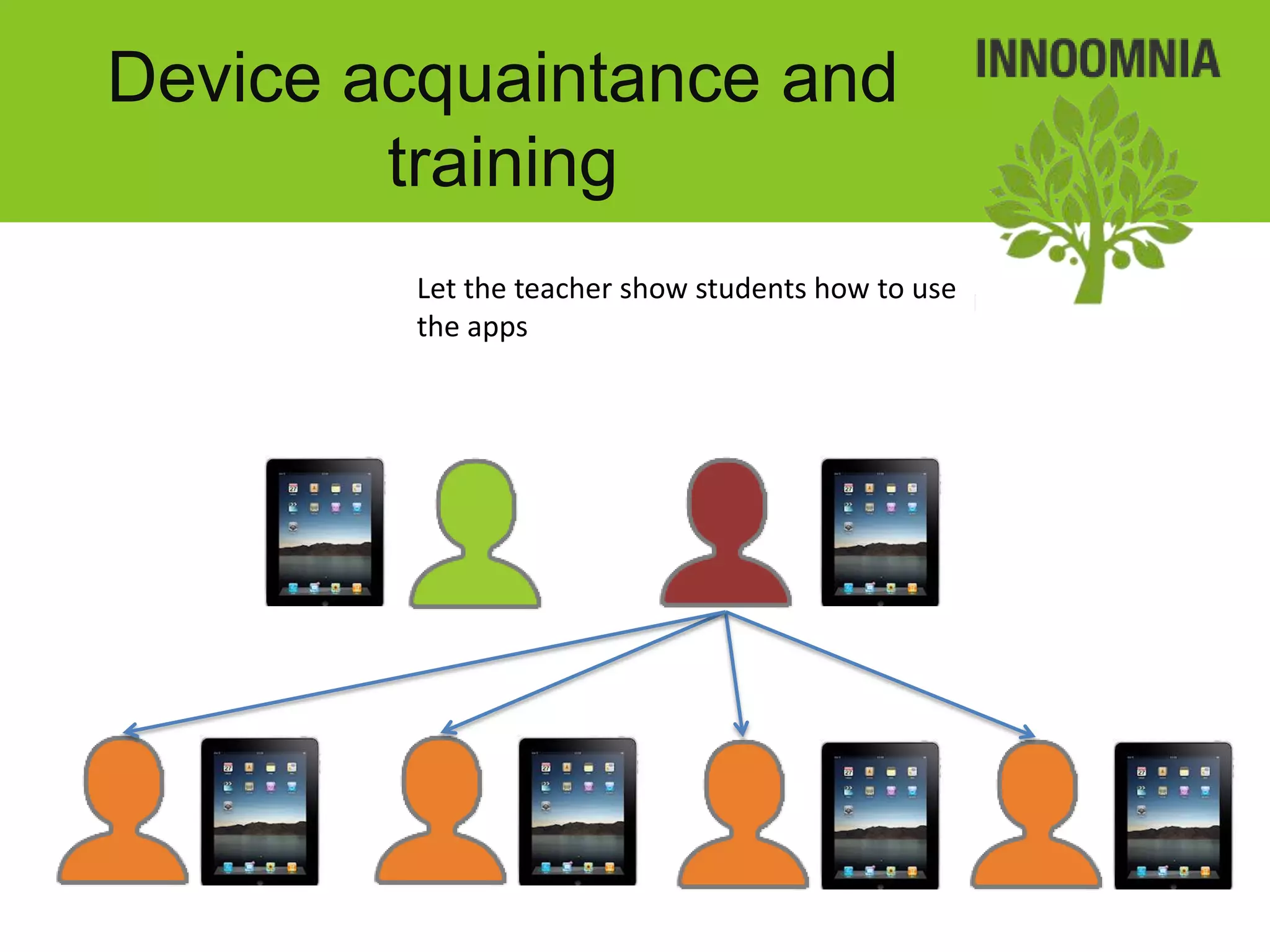 Device acquaintance and
        training
         Let the teacher show students how to use
         the apps
 