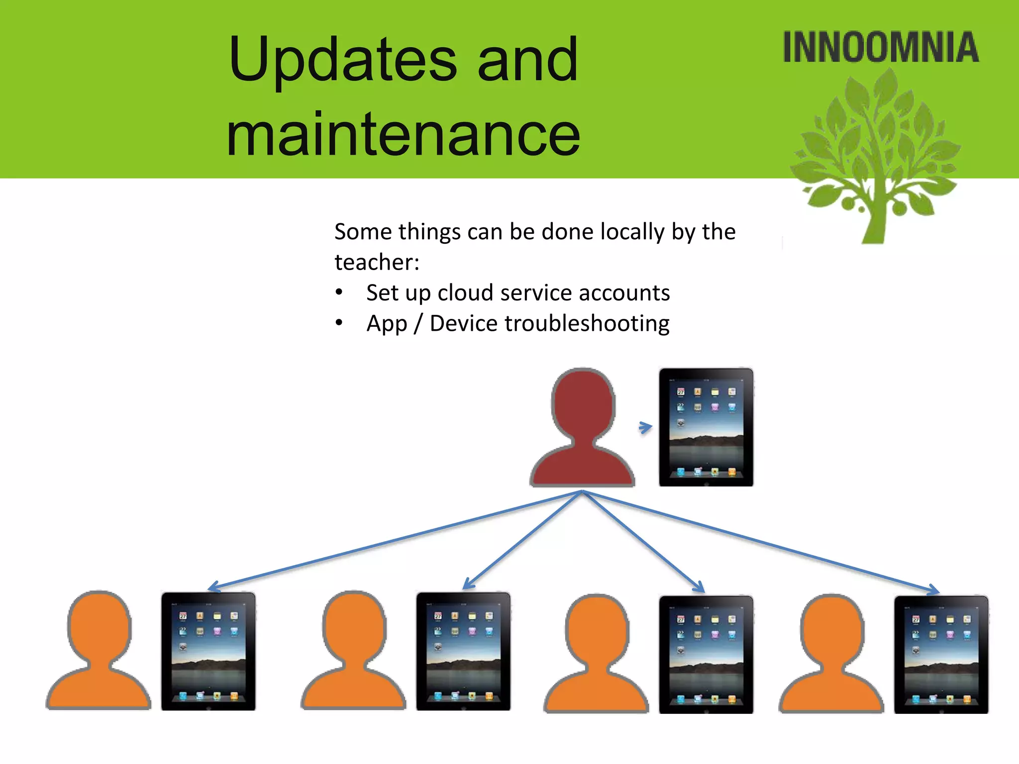 Updates and
maintenance
   Some things can be done locally by the
   teacher:
   • Set up cloud service accounts
   • App / Device troubleshooting
 