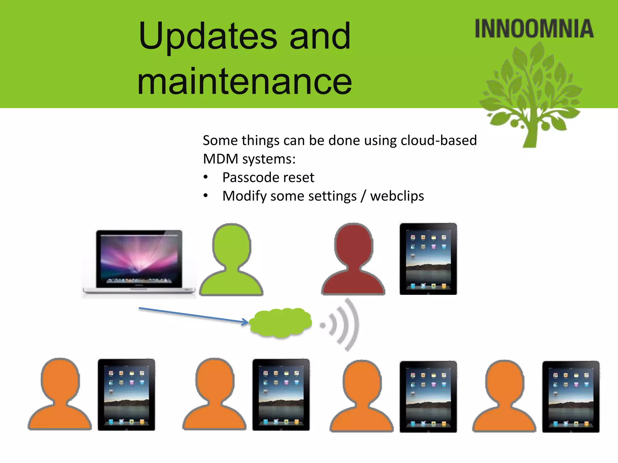 Updates and
maintenance
   Some things can be done using cloud-based
   MDM systems:
   • Passcode reset
   • Modify some settings / webclips
 