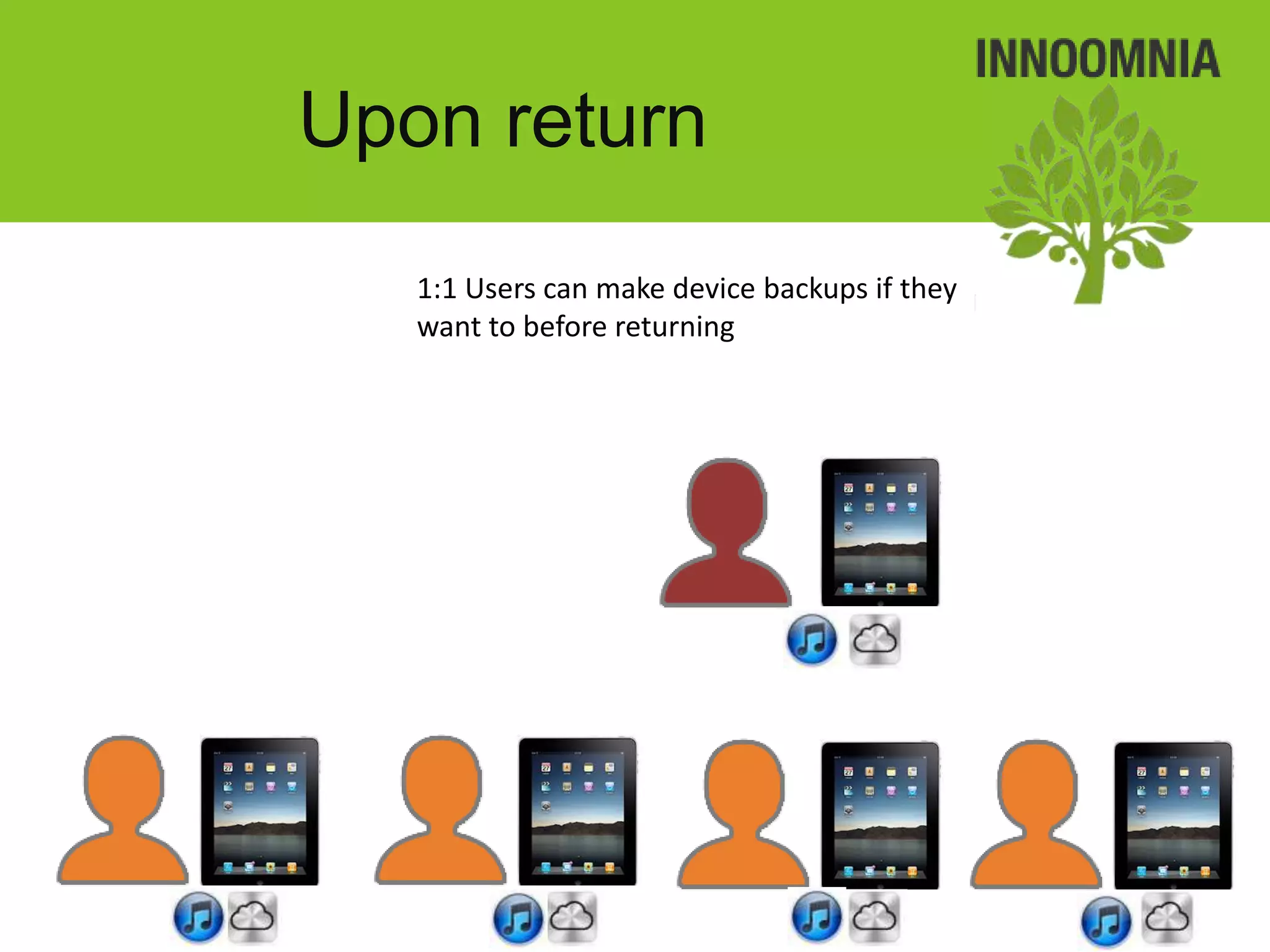 Upon return
   1:1 Users can make device backups if they
   want to before returning
 