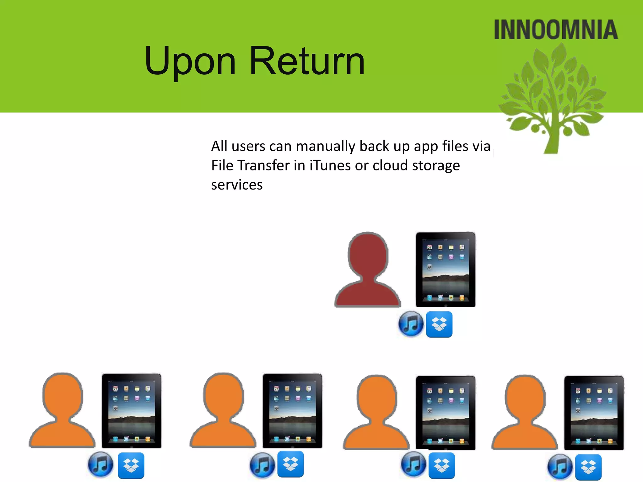 Upon Return
   All users can manually back up app files via
   File Transfer in iTunes or cloud storage
   services
 