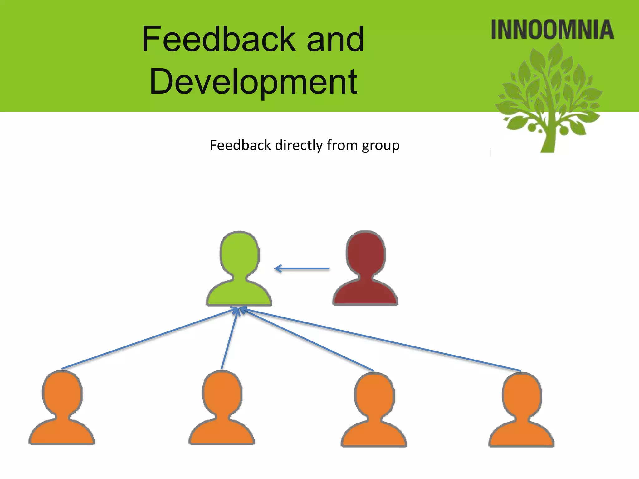 Feedback and
Development
   Feedback directly from group
 