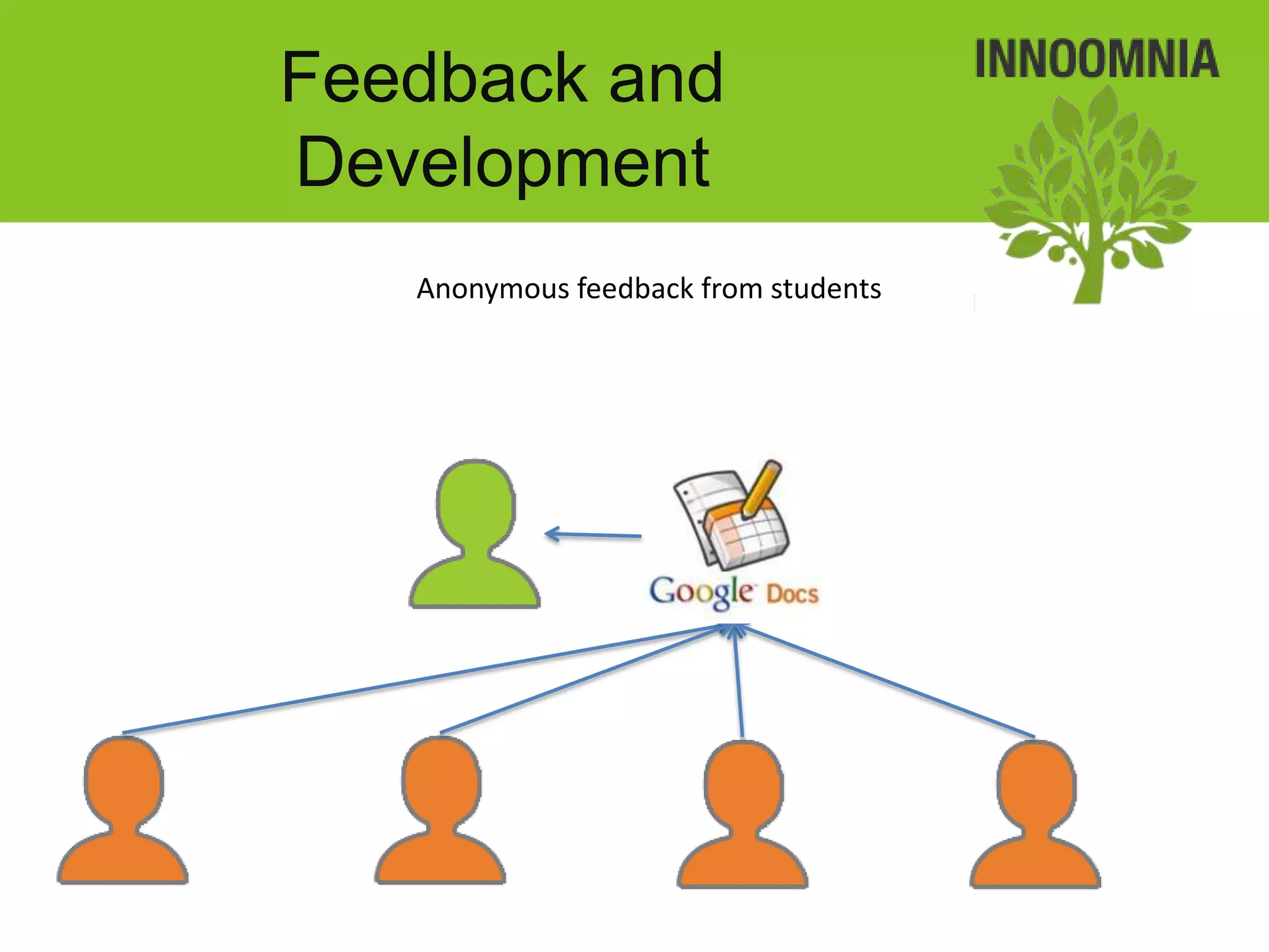 Feedback and
Development
   Anonymous feedback from students
 