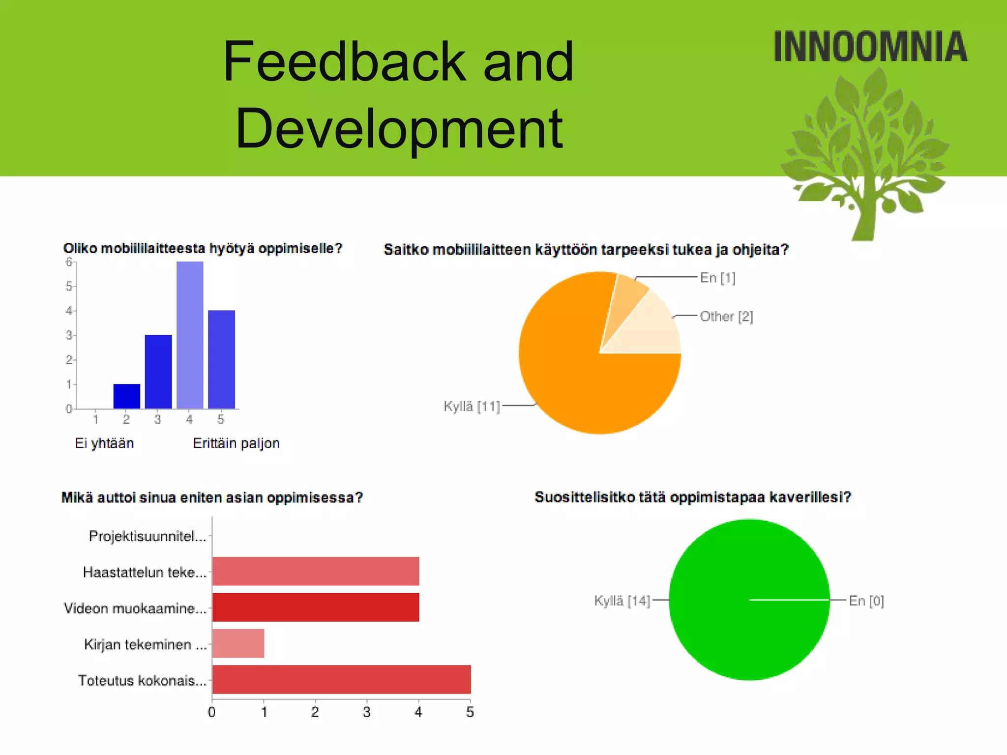 Feedback and
Development
 