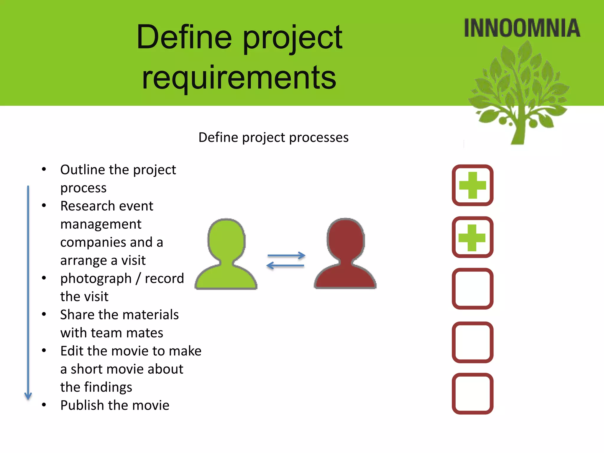 Define project
              requirements
                       Define project processes

• Outline the project
  process
• Research event
  management
  companies and a
  arrange a visit
• photograph / record
  the visit
• Share the materials
  with team mates
• Edit the movie to make
  a short movie about
  the findings
• Publish the movie
 