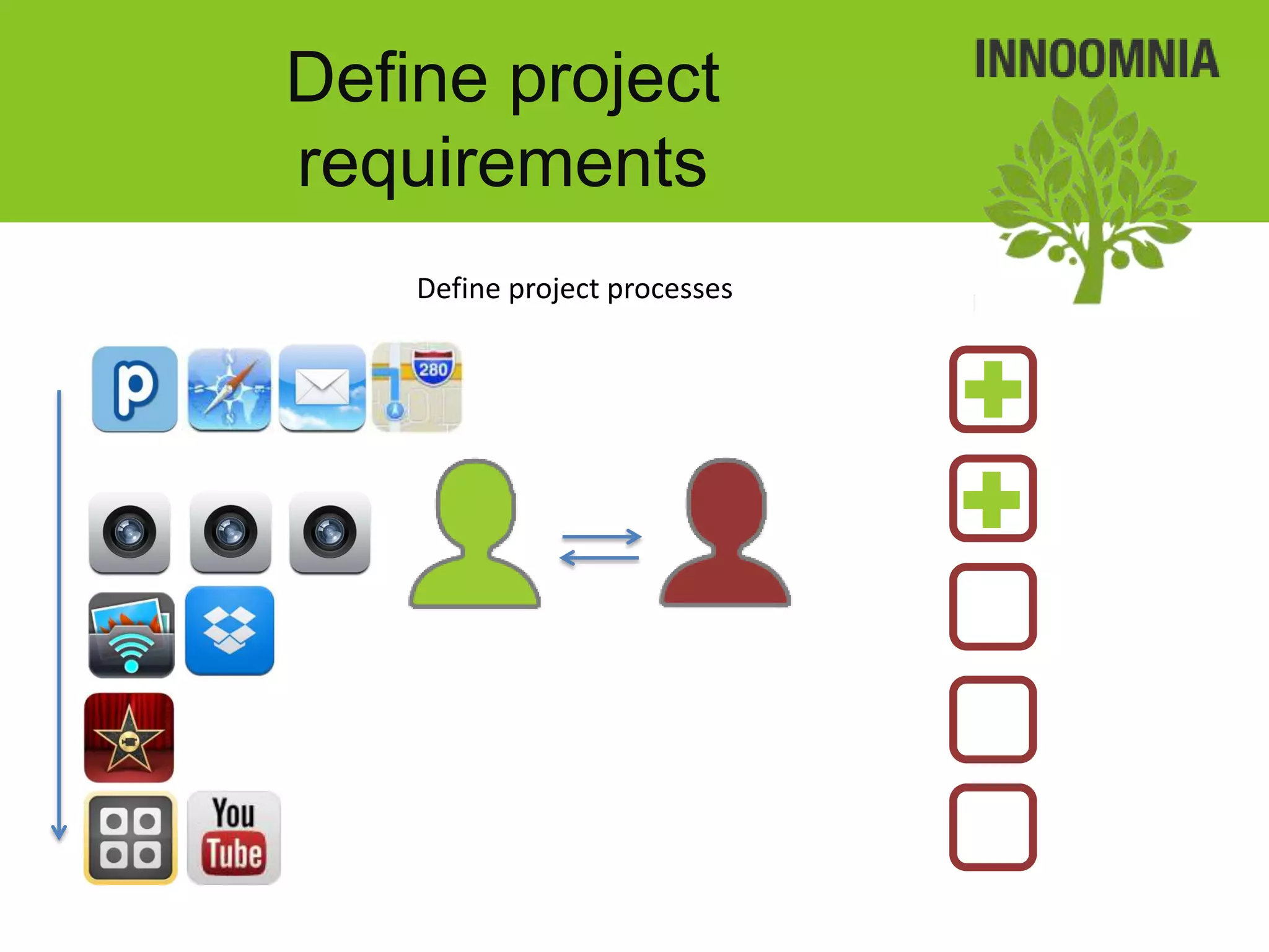 Define project
requirements
    Define project processes
 
