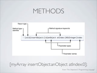 METHODS




[myArray insertObject:anObject atIndex:0];
                            From: The Objective-C Programming Language
 
