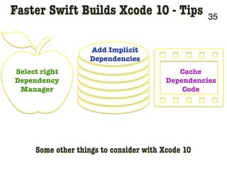 35
Faster Swift Builds Xcode 10 - Tips
Some other things to consider with Xcode 10
Select right
Dependency
Manager
Add Implicit
Dependencies
Cache
Dependencies
Code
 