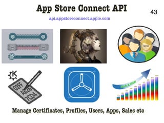 43App Store Connect API
Manage Certificates, Profiles, Users, Apps, Sales etc
api.appstoreconnect.apple.com
 