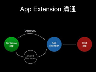App Extension 溝通
 