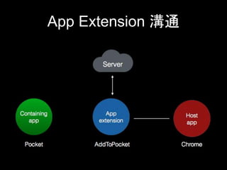 App Extension 溝通
 