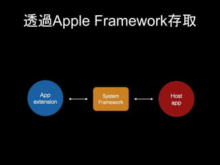 透過Apple Framework存取
 