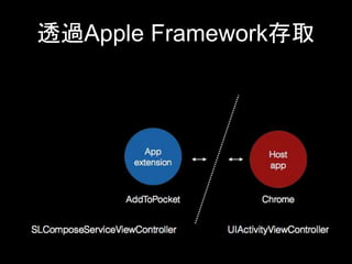 透過Apple Framework存取
 