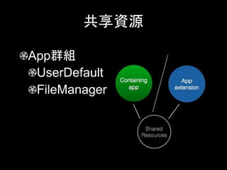 共享資源
App群組
UserDefault
FileManager
 