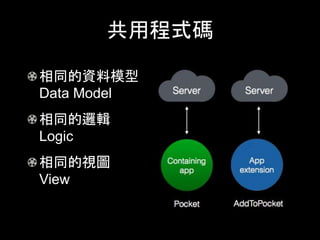 共用程式碼
相同的資料模型
Data Model
相同的邏輯
Logic
相同的視圖
View
 