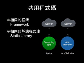 共用程式碼
相同的框架
Framework
相同的靜態程式庫
Static Library
 