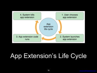 AdvancedProgresssive.com
App Extension’s Life Cycle
16
 