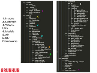 iOS file structure and organization | PDF