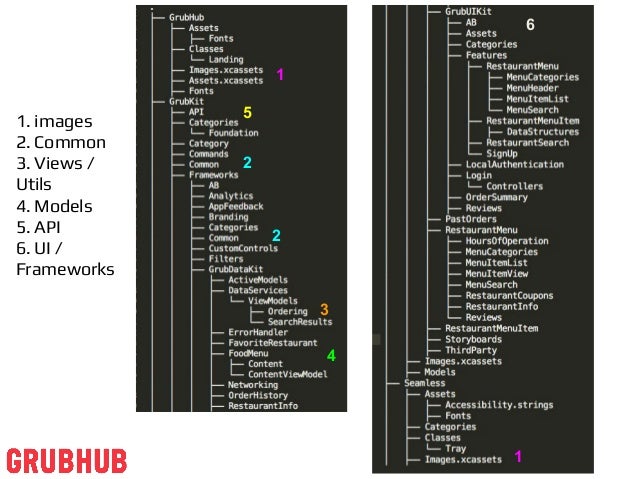 iOS file structure and organization