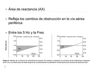  Área de reactancia (AX)
 Refleja los cambios de obstrucción en la vía aérea
periférica
 Entre los 5 Hz y la Fres
 