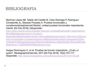 BIBLIOGRAFIA
Martínez López AB, Toledo del Castillo B, Cobo Elorriaga P, Rodríguez
Cimadevilla JL, Slacedo Posadas A. Pruebas funcionales y
complementarias[internet] Madrid: unidad pruebas funcionales respiratorias
infantil. [03 Feb 2016]. Deisponible:
http://www.madrid.org/cs/Satellite?blobcol=urldata&blobheader=application%
2Fpdf&blobheadername1=Content-
disposition&blobheadername2=cadena&blobheadervalue1=filename%3Dprue
bas+funcionales+complementarias.pdf&blobheadervalue2=language%3Des
%26site%3DHospitalGregorioMaranon&blobkey=id&blobtable=MungoBlobs&
blobwhere=1352854803446&ssbinary=true
Vargas Domínguez C, et al. Pruebas de función respiratoria, ¿Cuál y a
quién?. Mediagraphic[internet]. 2011 [03 Feb 2016]. 70(2):101-117.
Disponible: http://www.medigraphic.com/pdfs/neumo/nt-2011/nt112f.pdf
 