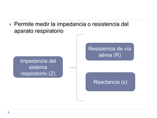  Permite medir la impedancia o resistencia del
aparato respiratorio
Impedancia del
sistema
respiratorio (Z)
Resistencia de vía
aérea (R)
Reactancia (x)
 