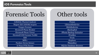 56
iOS ForensicsTools
Forensic Tools
Cellebrite Physical Analyzer
Magnet IEF/AXIOM/Acquire
Oxygen Forensic
Elcomsoft Phone Breaker
Elcomsoft Phone Viewer
Elcomsoft iOS Forensic Toolkit
XRY
MPE+
Paraben Device Seizure
X-Ways/FTK/Encase
Other tools
iTunes
Libimobiledevice
iMobiledevice
iBackupbot
iPhone Backup Extractor
iFunBox
iTools
iExplorer
Plisteditor
SQLite Database Broswer
 