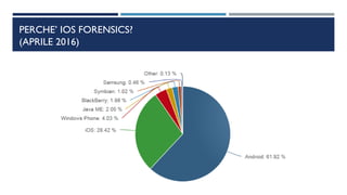 Acquisizione forense di dispositivi iOS