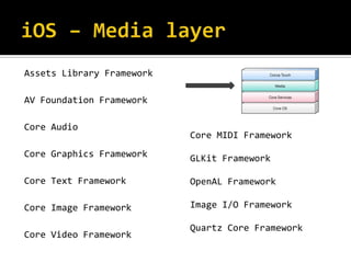 Assets Library Framework

AV Foundation Framework

Core Audio
                           Core MIDI Framework
Core Graphics Framework    GLKit Framework

Core Text Framework        OpenAL Framework

Core Image Framework       Image I/O Framework

                           Quartz Core Framework
Core Video Framework
 