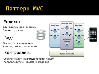 Модель:
БД, файлы, веб-сервисы,
бизнес логика

Вид:
Элементы управления:
кнопки, окна, картинки

 Контроллер:
Обеспечивает взаимодействие между
пользователем, видом и моделью
 