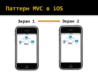 Экран 1   Экран 2




  MVC       MVC
 