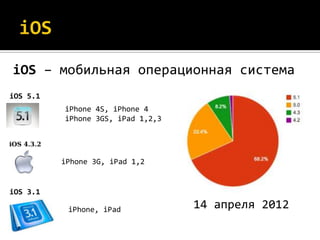 iOS – мобильная операционная система
iOS 5.1
          iPhone 4S, iPhone 4
          iPhone 3GS, iPad 1,2,3




          iPhone 3G, iPad 1,2


iOS 3.1

           iPhone, iPad            14 апреля 2012
 