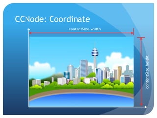 CCNodeRenderable itemCCLayer, CCScene are all nodesFeaturesContains another nodes
