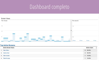 Dashboard completo
 