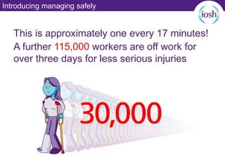 Introducing managing safely
This is approximately one every 17 minutes!
A further 115,000 workers are off work for
over three days for less serious injuries
 