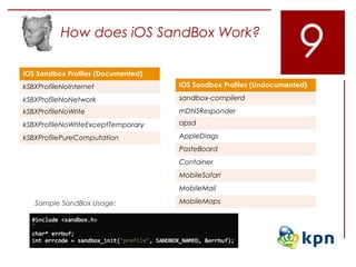 iOS Hacking: Advanced Pentest & Forensic Techniques | PPT